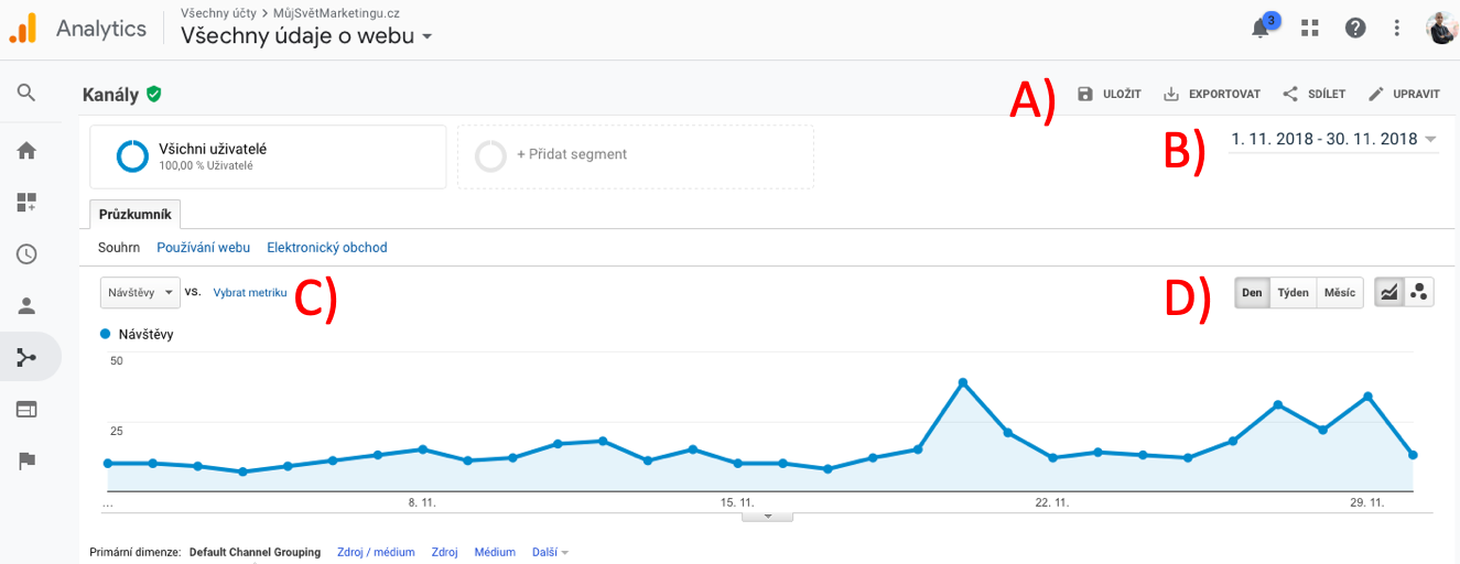 Ovládání přehledů Google Analytics